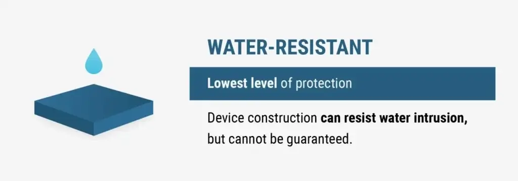 Water Resistant